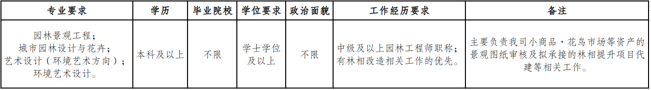 2024福建福州福清市土投土地开发有限公司招聘1人公告